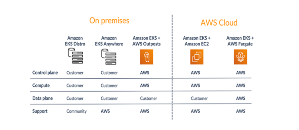 Hybrid Cloud Solutions with AWS Outposts – IntelliByte Software LLC
